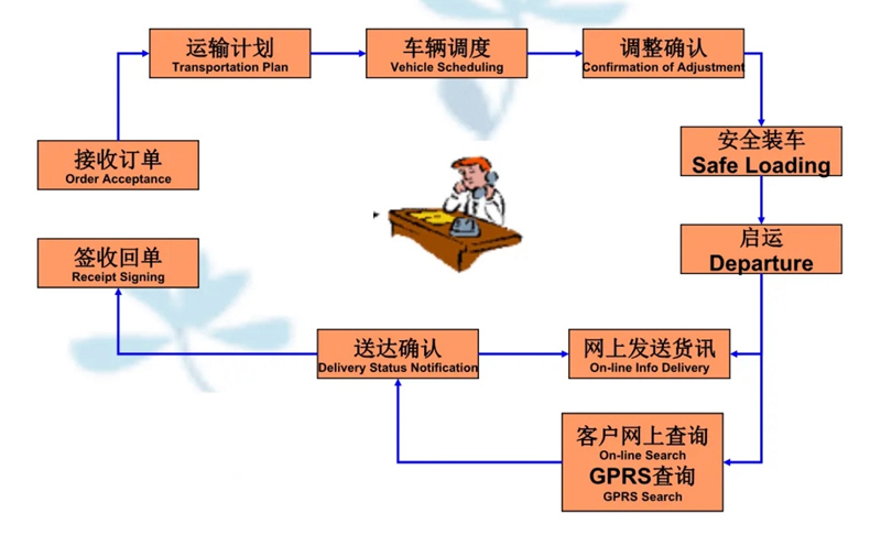 湖州危险品运输哪家好,湖州到益阳危险品物流公司专线